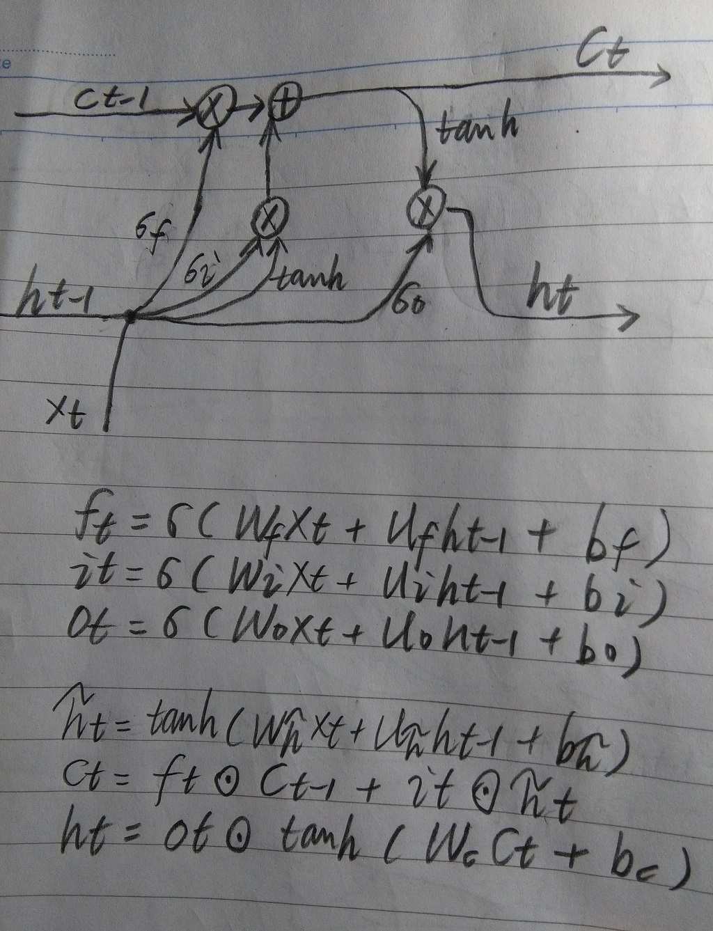 LSTM圖解.jpg LSTM圖解